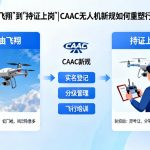 从“自由飞翔”到“持证上岗”|CAAC无人机新规如何重塑行业未来？