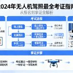 无人机驾照哪里考？2024年最全考证指南|从报名到拿证全解析