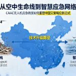 从空中生命线到智慧应急网络|CAAC无人机应急救援如何重塑中国灾害响应新范式