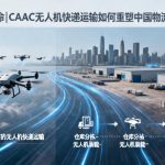 天空革命|CAAC无人机快递运输如何重塑中国物流新格局