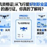 无人机资格证|从飞行爱好到职业蓝海的通行证，你真的了解吗？