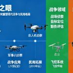“天空之眼”的进化史|无人机侦察如何重塑现代战争与民用格局
