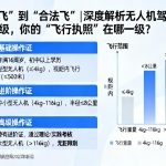 从“会飞”到“合法飞”|深度解析无人机驾驶证等级，你的“飞行执照”在哪一级？