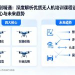 从入门到精通|深度解析优质无人机培训课程设置的四大核心与未来趋势