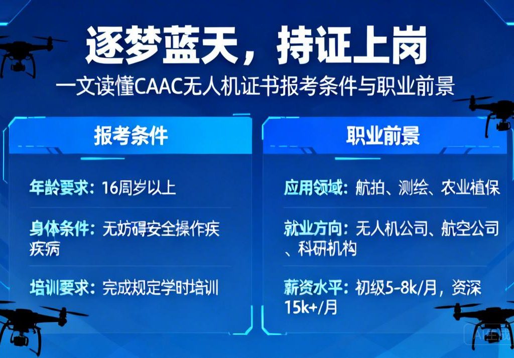 逐梦蓝天，持证上岗|一文读懂CAAC无人机证书报考条件与职业前景