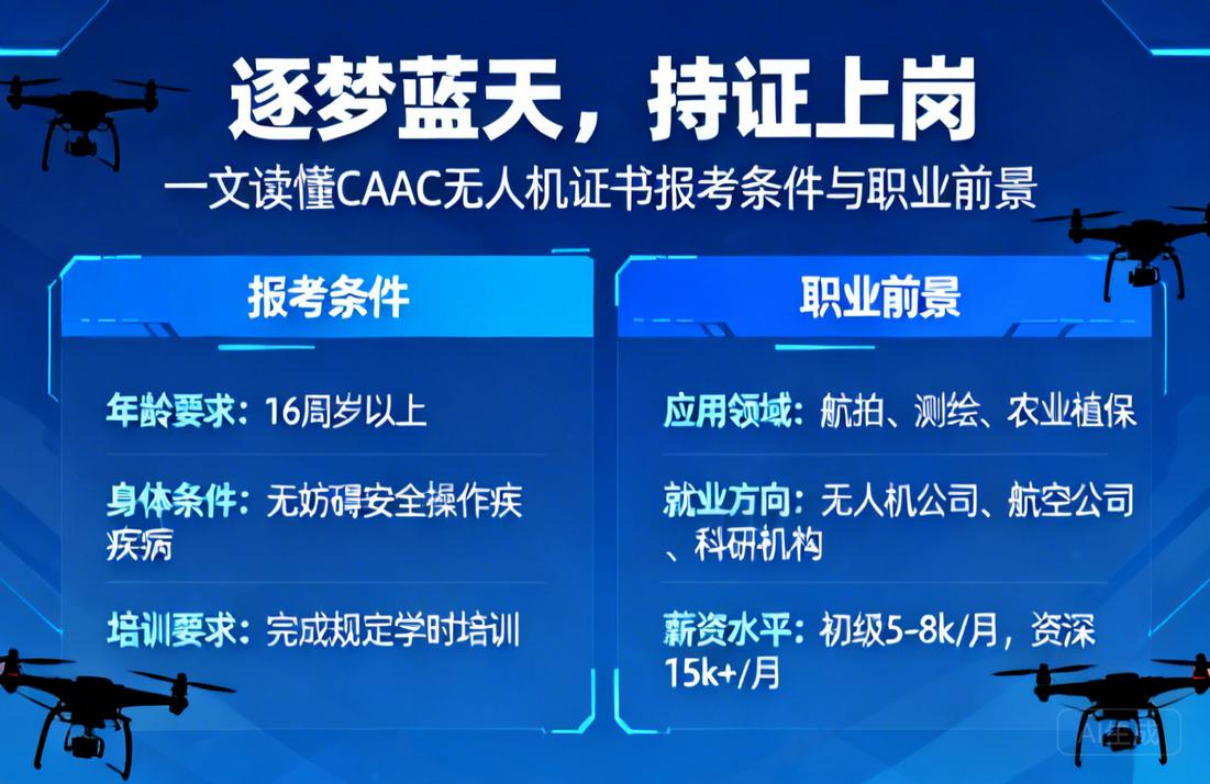逐梦蓝天，持证上岗|一文读懂CAAC无人机证书报考条件与职业前景
