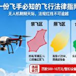 无人机翱翔天际，法规红线不可逾越|一份飞手必知的飞行法律指南
