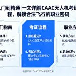 从入门到精通|一文详解CAAC无人机考证流程，解锁合法飞行的职业密码