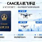 CAAC无人机飞手证|从“会飞”到“合规飞”，一张证书背后的产业变革与职业未来