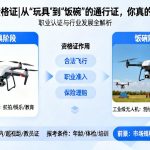 无人机资格证|从“玩具”到“饭碗”的通行证，你真的了解吗？