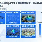 CAAC无人机航测|从天空之眼到智慧决策，测绘行业如何迎来颠覆性变革？