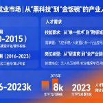无人机就业市场|从“黑科技”到“金饭碗”的产业人才变革