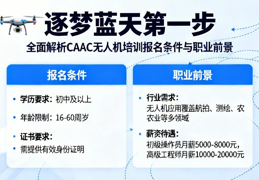 逐梦蓝天第一步|全面解析CAAC无人机培训报名条件与职业前景