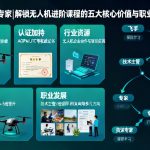 从飞手到专家|解锁无人机进阶课程的五大核心价值与职业跃迁路径
