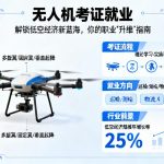 无人机考证就业|解锁低空经济新蓝海，你的职业“升维”指南