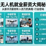 无人机就业薪资大揭秘|从新手月薪到年入百万的真相，你需要知道的行业密码