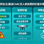 从“黑飞”到合法|解读CAAC无人机执照的价值与考取全攻略