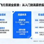 无人机飞行员就业前景|从入门到高薪的实战指南