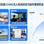 从理论到实操|CAAC无人机培训实习如何重塑职业飞手之路