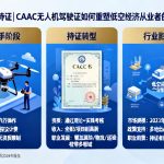 从飞手到持证|CAAC无人机驾驶证如何重塑低空经济从业者的职业命脉
